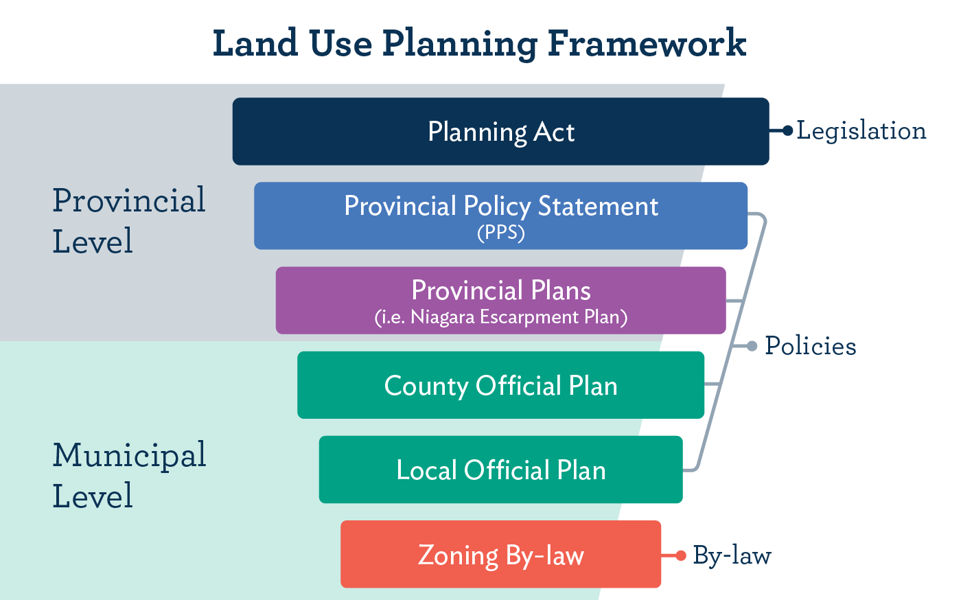 Learn About Land Use Planning Bruce County